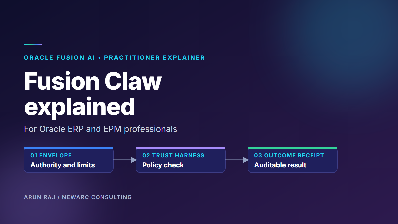 Fusion Claw Explained for Oracle ERP/EPM Professionals