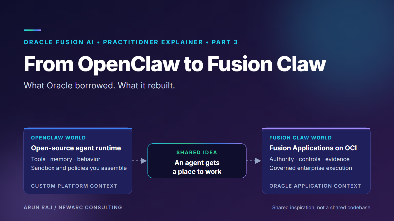 From OpenClaw to Fusion Claw: What Oracle Borrowed, What It Rebuilt