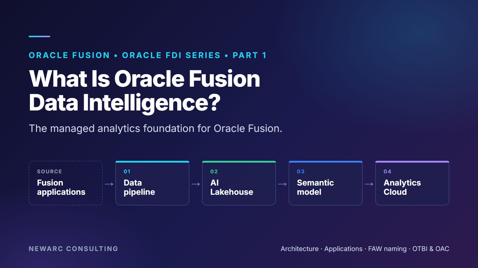 What Is Oracle Fusion Data Intelligence (FDI)?